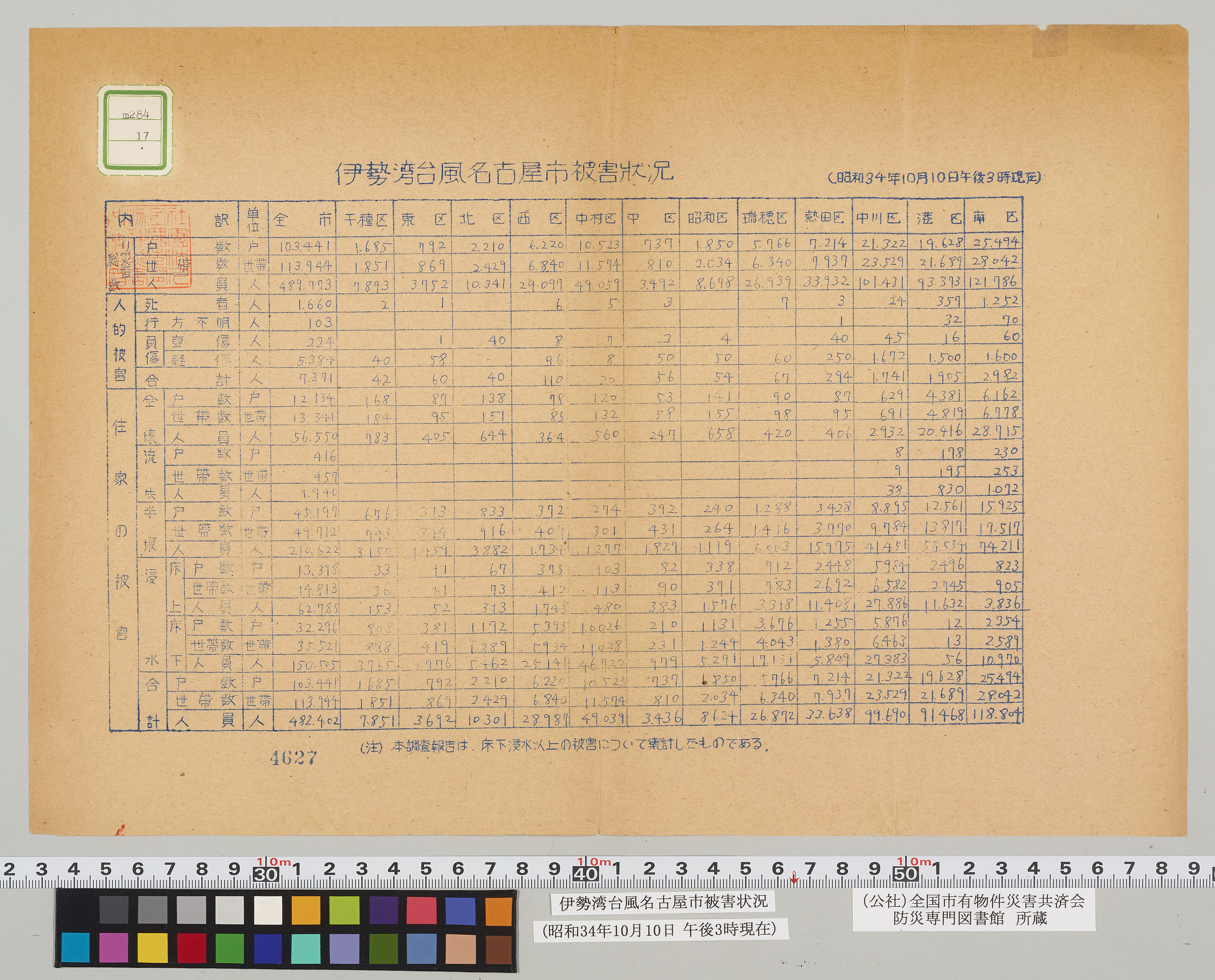伊勢湾台風名古屋市被害状況 (昭和34年10月10日 午後3時現在)（1/1）